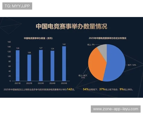 2025年全球电竞投资额再创新高，行业成交活跃，2021年电竞行业